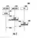 Fig. 08 - NETWORK INITIATED TRIGGERING OF AN OFFLINE DEVICE