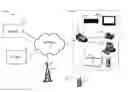Fig. 01 - Enhanced interface for mobile phone