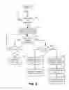 Fig. 06 - Systems and methods for automatically invoking certain operations in mobile phones