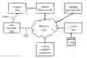 Fig. 01 - Method for distributing promotional offers using an electronic game application
