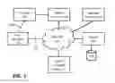Fig. 02 - Method for distributing promotional offers using an electronic game application