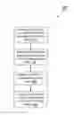 Fig. 01 - METHOD FOR VIRTUAL FRIENDSHIP AND ACCESSING RESTRICTED PORTIONS OF VIRTUAL WORLDS