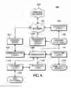 Fig. 06 - Method and/or system for adaptive gaming experience