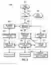 Fig. 07 - Method and/or system for adaptive gaming experience