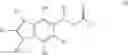 Fig. 206 - Positive allosteric modulators of nicotinic acetylcholine receptor