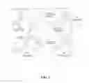 Fig. 02 - Diels-Alder crosslinkable dendritic nonlinear optic chromophores and polymer composites