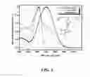 Fig. 06 - Diels-Alder crosslinkable dendritic nonlinear optic chromophores and polymer composites