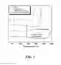 Fig. 08 - Diels-Alder crosslinkable dendritic nonlinear optic chromophores and polymer composites