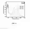 Fig. 10 - Diels-Alder crosslinkable dendritic nonlinear optic chromophores and polymer composites