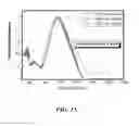 Fig. 16 - Diels-Alder crosslinkable dendritic nonlinear optic chromophores and polymer composites