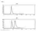 Fig. 06 - Method for preparing lipopeptide compound