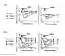 Fig. 02 - AGENT FOR TREATING FIBROMYALGIA