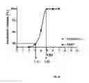 Fig. 02 - Sterilization of biodegradable hydrogels