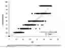 Fig. 01 - METHOD FOR CREATING COLOR SCALE FOR DETERMINATION OF MASTICATORY PERFORMANCE