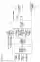 Fig. 03 - Controller for hybrid vehicle