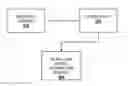 Fig. 01 - Transaction based workload modeling for effective performance test strategies