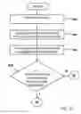 Fig. 06 - Transaction based workload modeling for effective performance test strategies