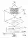 Fig. 07 - Transaction based workload modeling for effective performance test strategies
