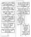 Fig. 01 - INTERNET-BASED METHOD AND SYSTEM FOR AFFILIATE MARKETING AND COMMISSION SHARING TO CREATE SALES LEADS