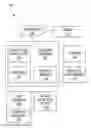 Fig. 01 - Adjustment of a security level of a transaction system based on a biometric characteristic of a customer