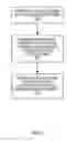 Fig. 03 - Adjustment of a security level of a transaction system based on a biometric characteristic of a customer