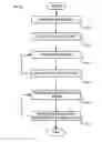 Fig. 01 - SYSTEMS AND METHODS FOR INVENTORY GENERATION AND MANAGEMENT