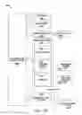 Fig. 49 - GRAPHICAL USER INTERFACE FOR FAILURE MODE AND EFFECT ANALYSIS