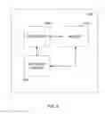 Fig. 07 - Method and apparatus of securely processing data for file backup, de-duplication, and restoration
