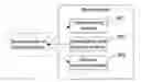 Fig. 01 - Search server interconnection method, search server and system for mobile search