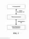 Fig. 02 - Locating and executing objects in a distributed network