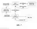 Fig. 08 - Locating and executing objects in a distributed network