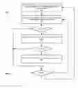 Fig. 08 - Resource efficient scale-out file systems