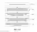 Fig. 08 - User interface implementation for partial display update