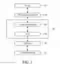Fig. 02 - Method of establishing virtual USB interface for non-USB apparatus and the non-USB apparatus thereof