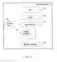 Fig. 04 - Microprocessor and memory access method