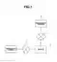 Fig. 02 - INFORMATION TERMINAL AND SECURITY MANAGEMENT METHOD