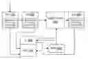 Fig. 01 - Managing power consumption in a multi-core processor