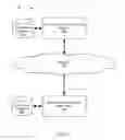 Fig. 02 - Local timeline editing for online content editing