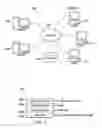 Fig. 02 - Identification of a protocol used in a message