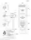 Fig. 01 - Social network application programming interface