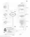 Fig. 02 - Social network application programming interface