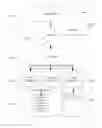 Fig. 09 - Social network application programming interface
