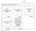 Fig. 01 - Social network application programming interface