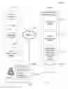Fig. 02 - Social network application programming interface