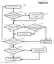 Fig. 07 - Method and system for operating system identification in a network based security monitoring solution