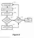 Fig. 09 - Method and system for operating system identification in a network based security monitoring solution