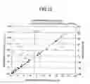 Fig. 10 - POSITIVE DISPLACEMENT GAS-LIQUID TWO-PHASE FLOWMETER AND MULTI PHASE FLOW RATE MEASUREMENT SYSTEM
