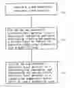 Fig. 01 - Method for improving surface mechanical properties of non-austenitic stainless steels
