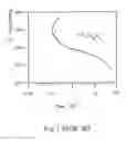 Fig. 02 - Method for improving surface mechanical properties of non-austenitic stainless steels