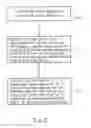 Fig. 03 - Method for improving surface mechanical properties of non-austenitic stainless steels
